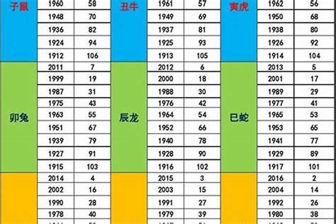 69年次五行屬什麼